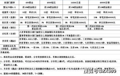 嗖嗖身边APP推广制度涉嫌传销，发行原始股野蛮成长将何去何从？