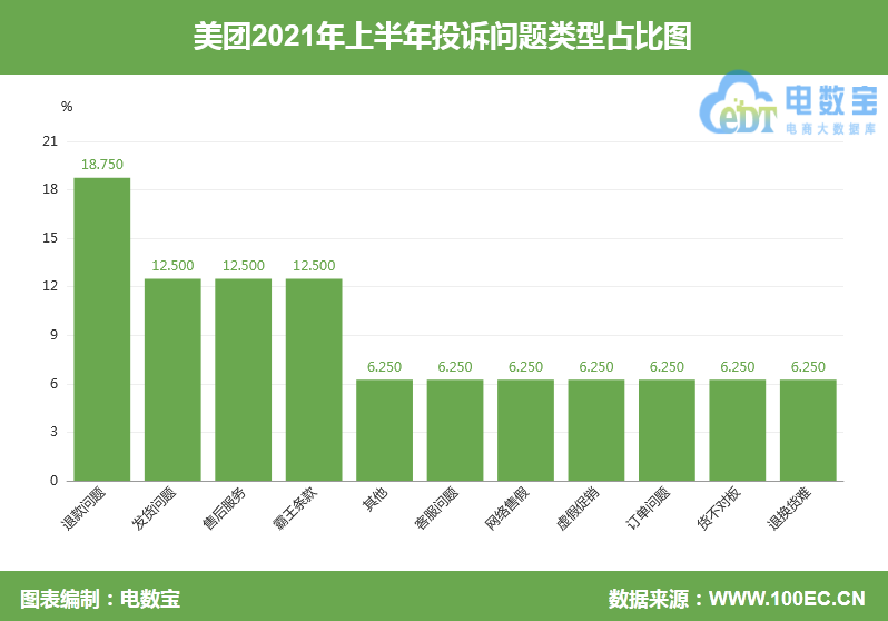 美团优选APP被用户投诉涉嫌欺诈 违约在先且没诚意处理惩罚处罚问题