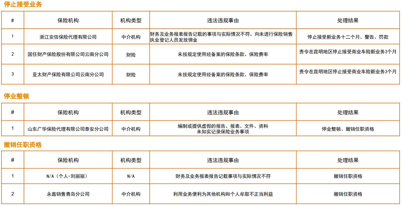 普华永道：2021年二季度保险业被罚6069.45万元