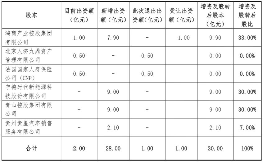 中法人寿改名小康人寿 注册成本由2亿元增加至30亿元