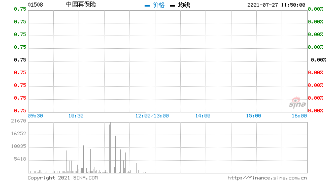 瑞银：中国再保险维持买入评级 目标价微升至1.1港元