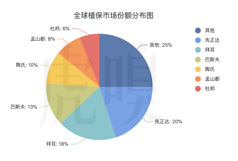 募资650亿，A股近十年最大IPO要来了