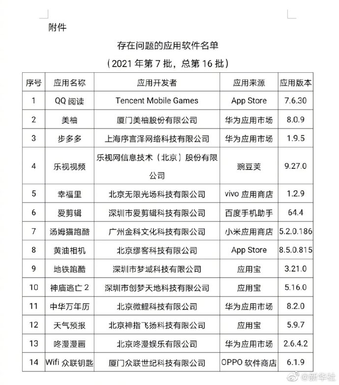 工信部点名14款App未彻底完成整改