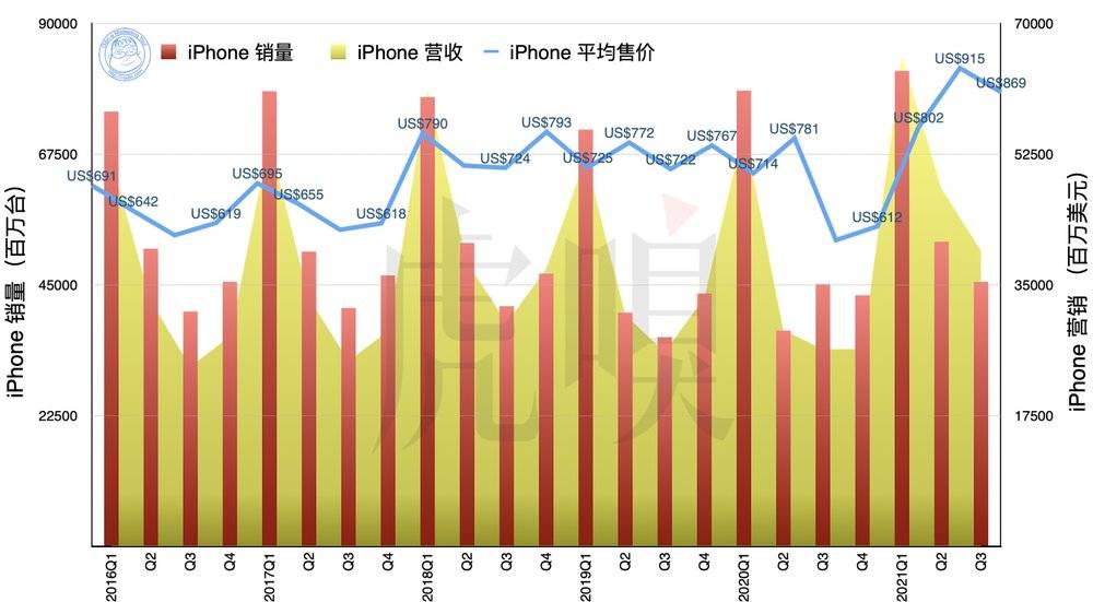 苹果赚光光，却在芯荒慌