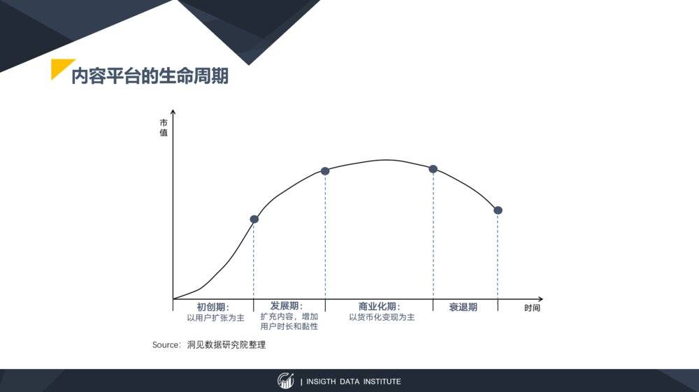 以快手为例，谈谈以内容SKU扩张为锚定点的估值要领