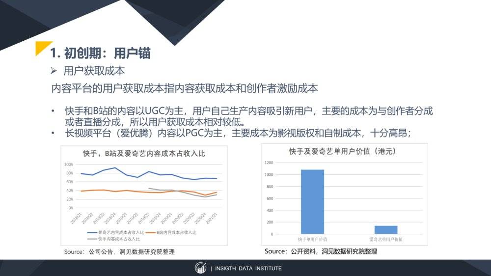 以快手为例，谈谈以内容SKU扩张为锚定点的估值要领