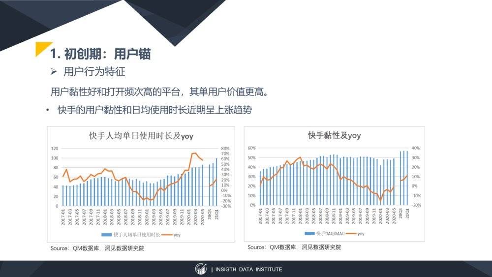 以快手为例，谈谈以内容SKU扩张为锚定点的估值要领