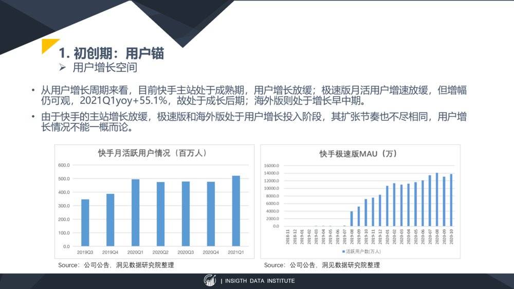 以快手为例，谈谈以内容SKU扩张为锚定点的估值要领