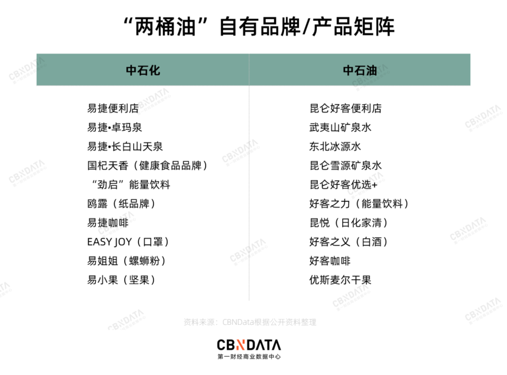 加油站卖咖啡、螺蛳粉，底层逻辑是什么？