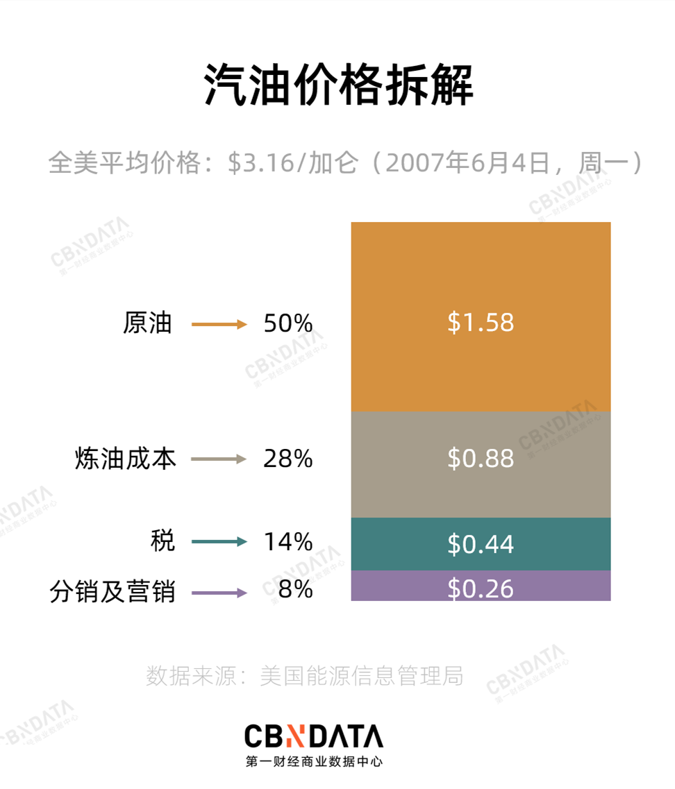 加油站卖咖啡、螺蛳粉，底层逻辑是什么？