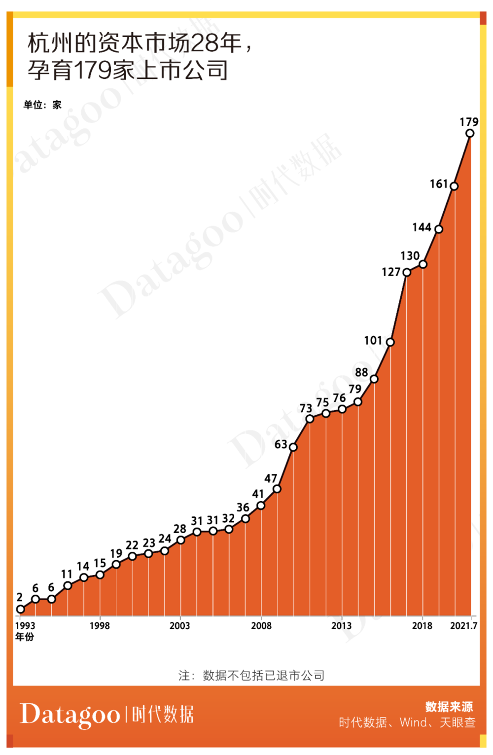 A股资当舆图杭州篇：179家上市公司，漫衍有何特点