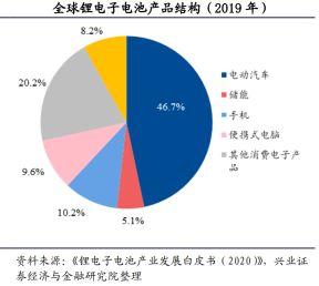 动力电池的“备胎”故事：锂不足，钠来凑？