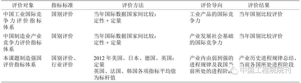 制造强国的主要指标是什么？