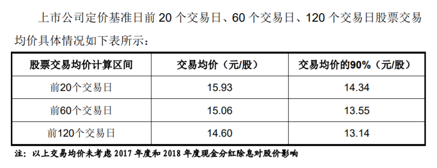 融易要闻：汤臣倍健定向增发“打六折”涉嫌好处输送 34倍溢价并购“埋商誉减值大雷”