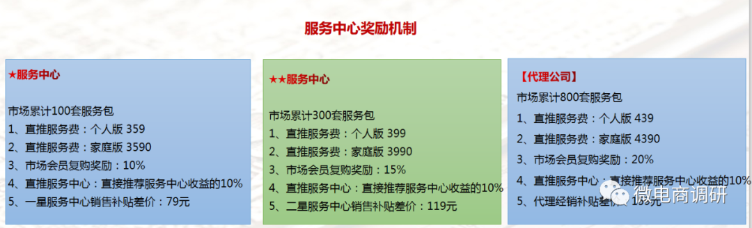 猖狂灸小白：模式涉嫌传销，股权勉励水月镜花