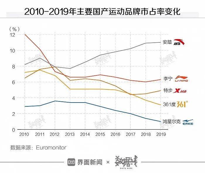 爆红背后，鸿星尔克的策划环境毕竟如何？