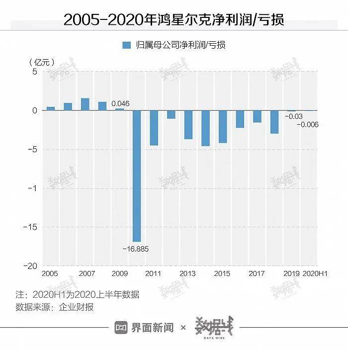 爆红背后，鸿星尔克的策划环境毕竟如何？