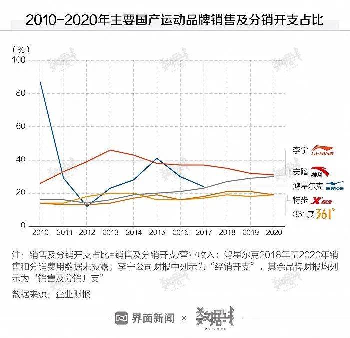 爆红背后，鸿星尔克的策划环境毕竟如何？