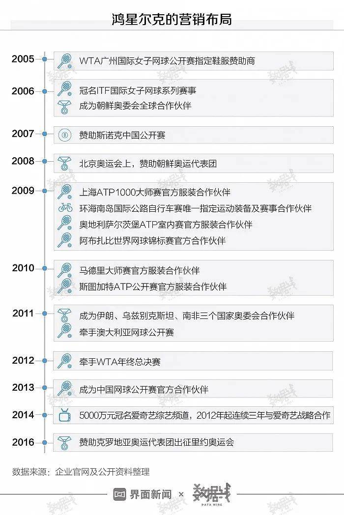 爆红背后，，鸿星尔克的策划环境毕竟如何？