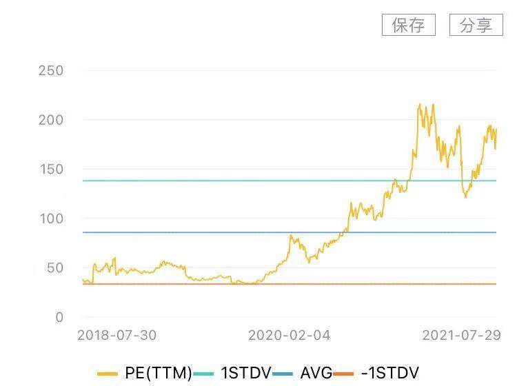 宁德时代被严重高估了？