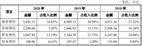 永信至诚业绩不稳定 因存货数不符等遭处罚 涉软件著作权诉讼