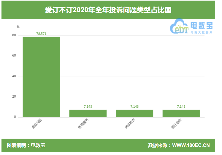 “爱订不订”商家欲加价 涉嫌欺诈用户没房