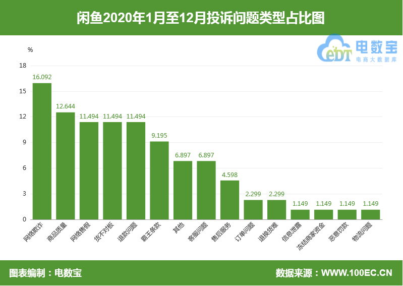 “闲鱼”采取手机未经机主同意私自拆卸 疑似据此打压代价