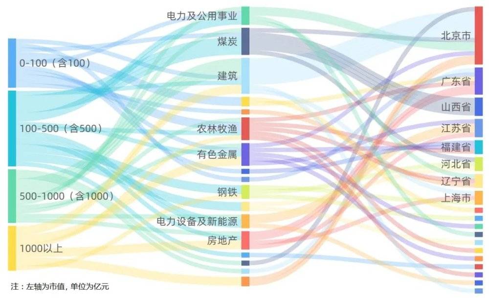 A股情况风险榜：哪个都市风险最高？