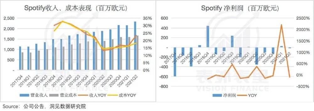 还击从局限开始：Spotify的议价权“革命”