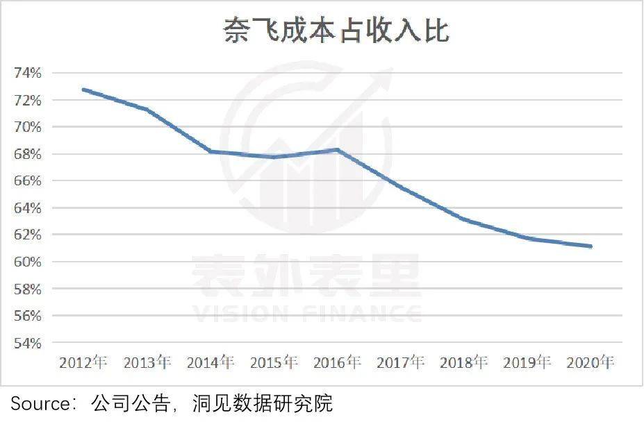 还击从局限开始：Spotify的议价权“革命”