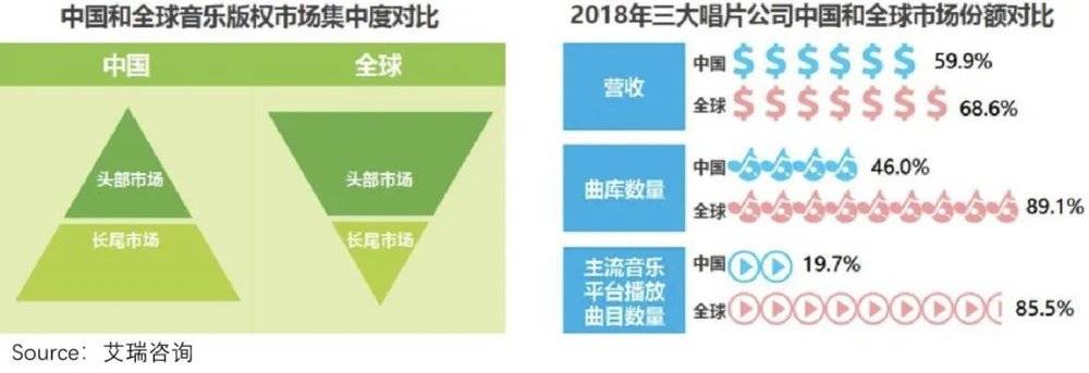 还击从局限开始：Spotify的议价权“革命”