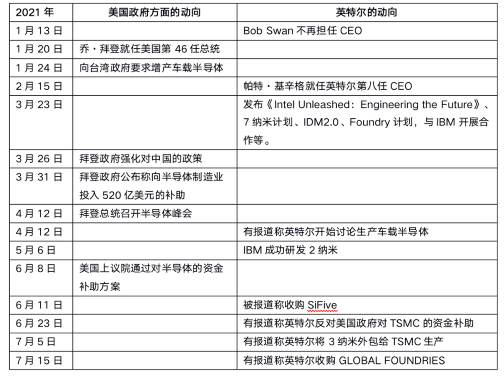 英特尔可否逆袭？