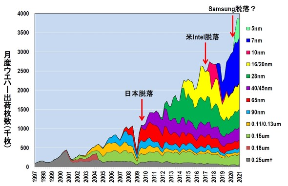 英特尔可否逆袭？