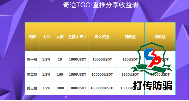 揭密“惊喜TGC”手机游戏冲关新项目，一个拉人头数的网络投资平台罢了