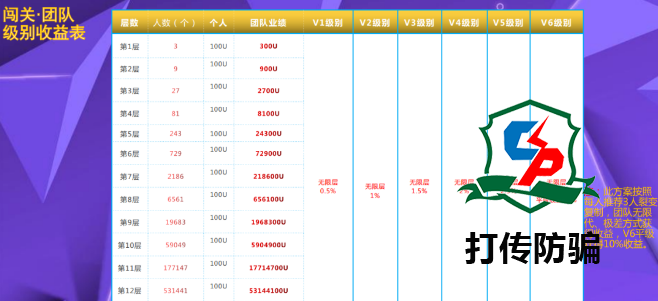 揭密“惊喜TGC”手机游戏冲关新项目，一个拉人头数的网络投资平台罢了