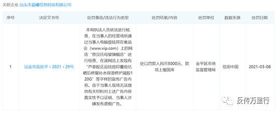 汕头市晨熙网络科技有限公司因虚假广告被惩罚