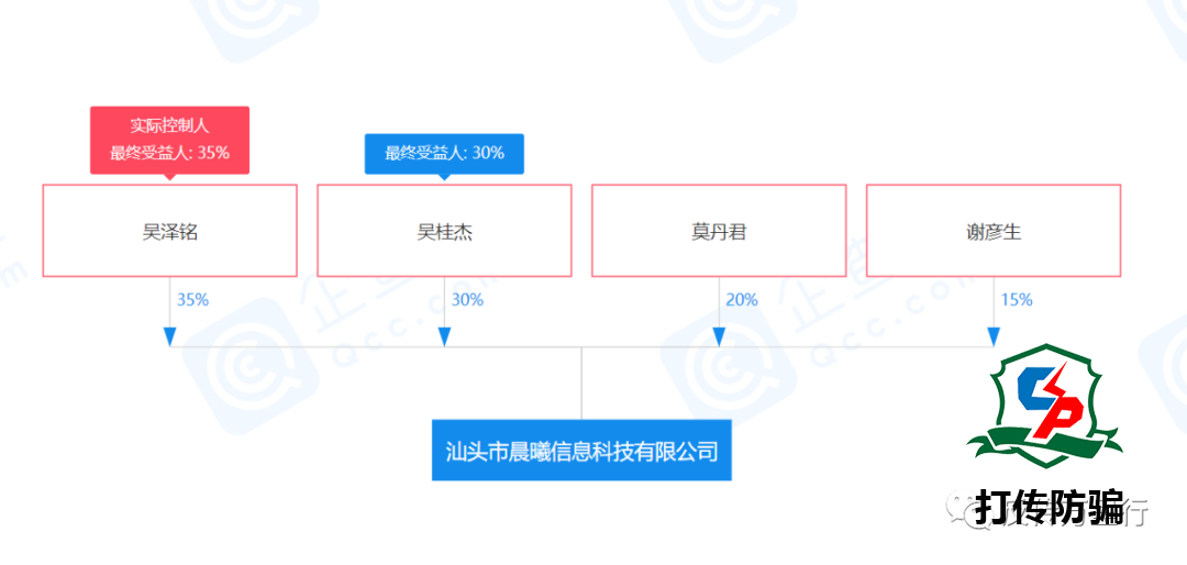 汕头市晨熙网络科技有限公司因虚假广告被惩罚