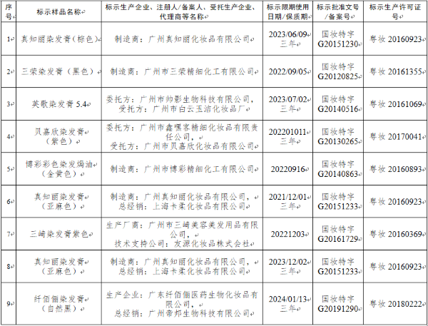 真知丽染发膏（棕色）等9批次染发类化装品为假装化装品 被勒令截止筹谋