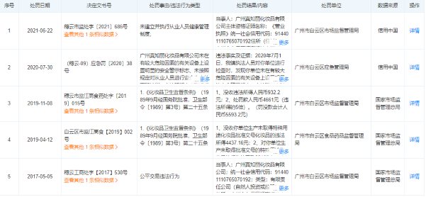 真知丽染发膏（棕色）等9批次染发类化装品为假装化装品 被勒令截止筹谋