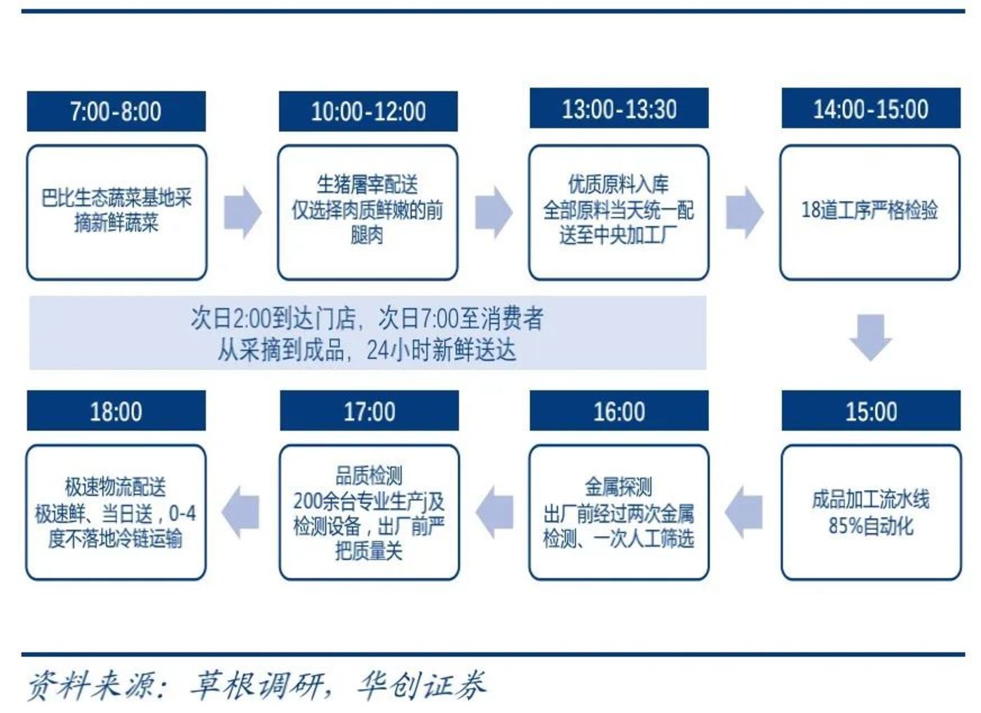 上海走出的巴比包子，为何上不了北京人的餐桌？