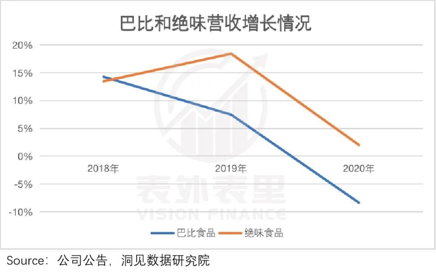 上海走出的巴比包子，为何上不了北京人的餐桌？