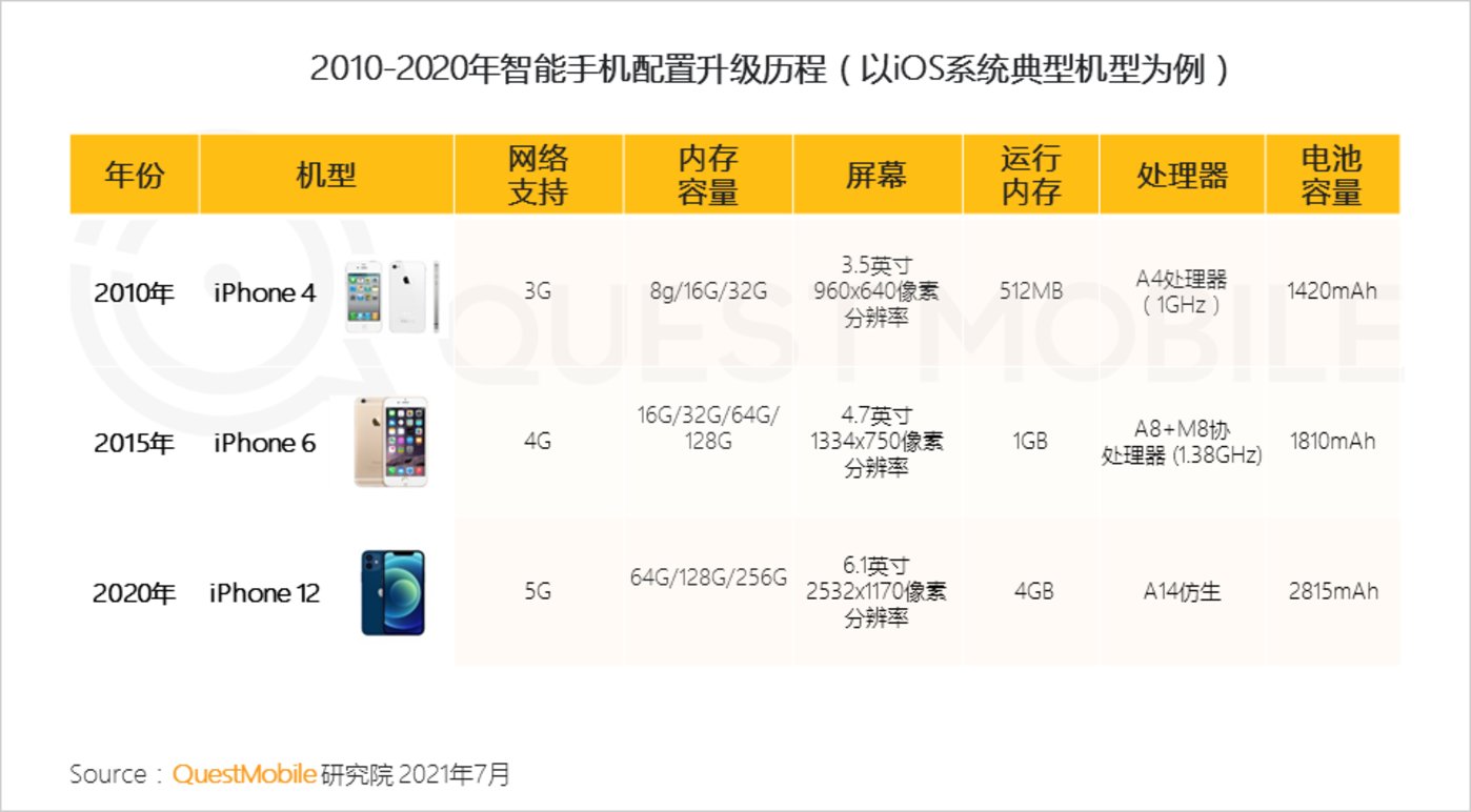 QuestMobile2021手机游戏人群洞察陈诉：5.48亿手游玩家，月人均利用时长超20小时，三成付用度户24岁以下