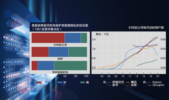 科技巨头成数据寡头？“全球央行之母”BIS告诫各国“出拳”禁锢