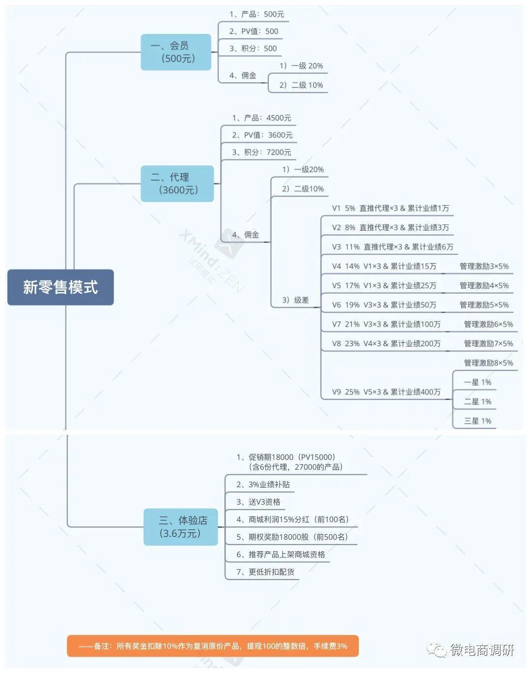 负离子喷雾在抗疫期间宣称具有抗病感化，超优智鹤多层次奖金制度存在缺陷