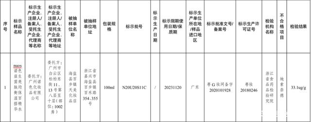 益生菌护肤暴雷，有产品被检出糖皮质激素！