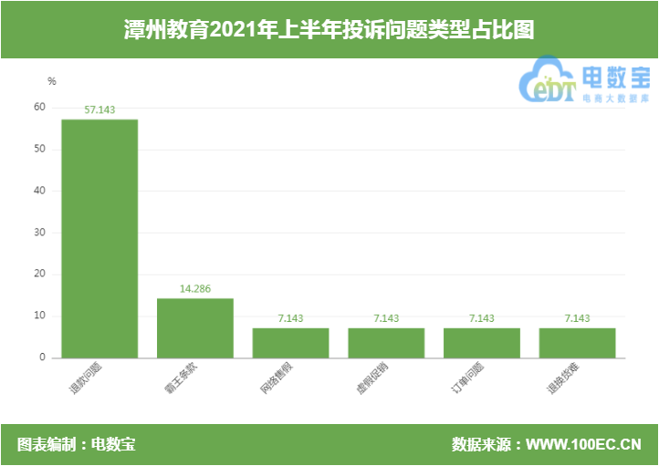 高中生投诉“潭州教训” 诱导消费 背负高额学费贷无力归还