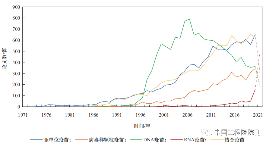 又要开始接种了，你分得清这些疫苗吗？