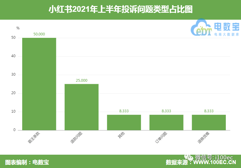 “小红书”被指售后体验差 用户投诉虚假发货