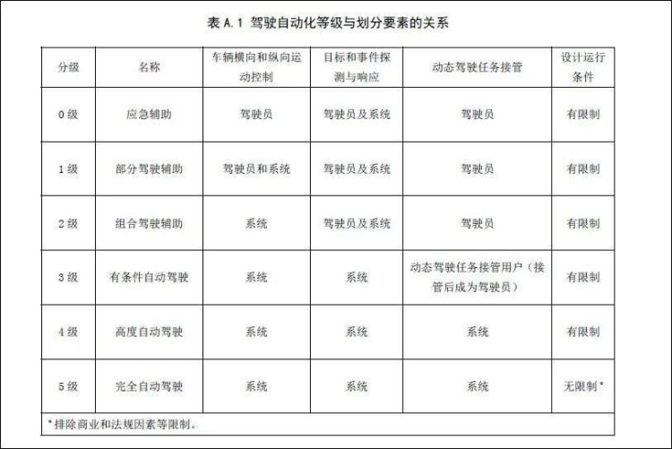 不玩游戏的工程师做欠好自动驾驶