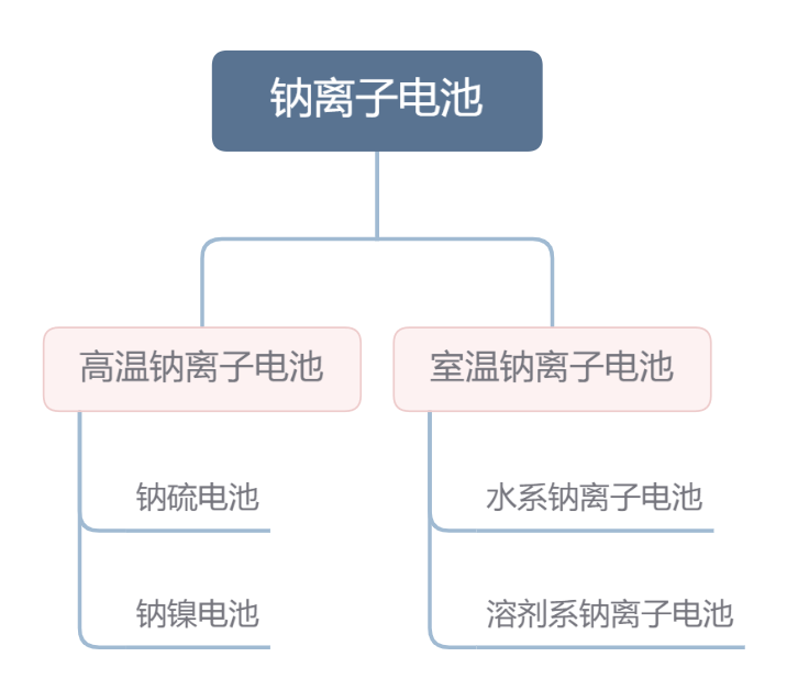 锂资源不足用，“钠”就取而代之？